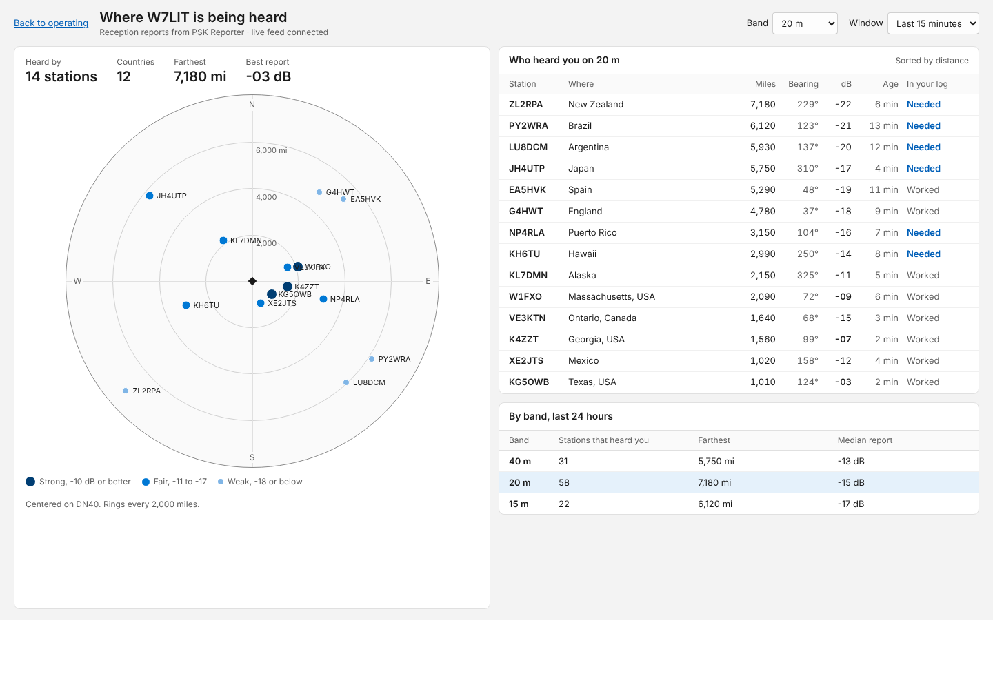 Reach view mock-up with sample reports