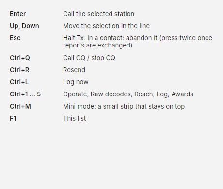 The shortcuts window